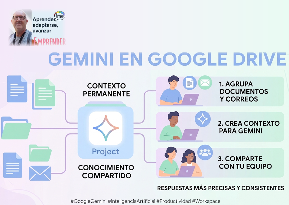 Google lanza "Proyectos en Drive" para Gemini: un salto en la gestión del conocimiento