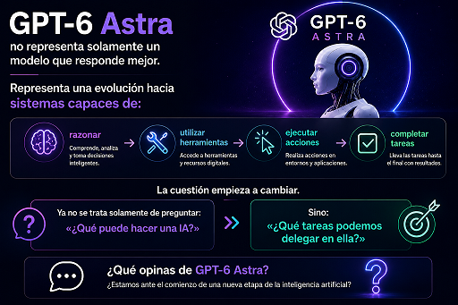 OPENAI PRESENTA GPT-6 ASTRA